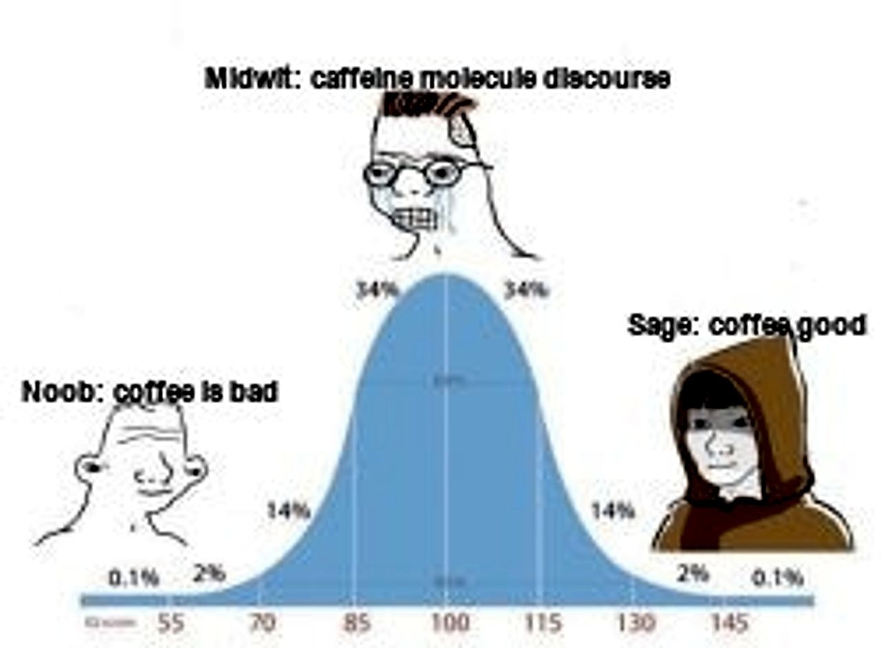 Bell Curve seeded example