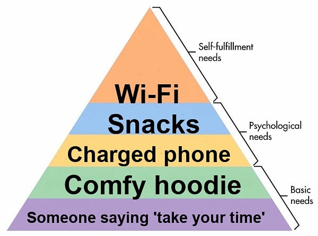 Maslow's Hierarchy of Needs seeded example