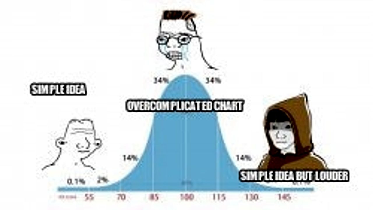 Midwit memes seeded example