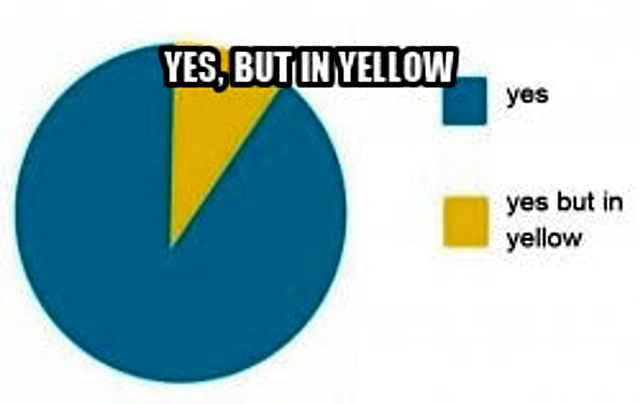 pie chart yes but in yellow seeded example