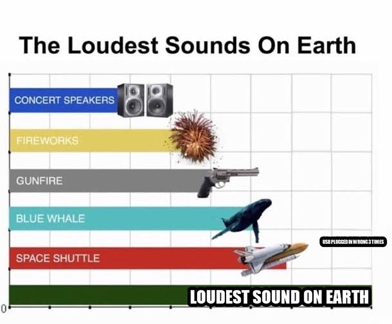 The Loudest Sounds on Earth seeded example