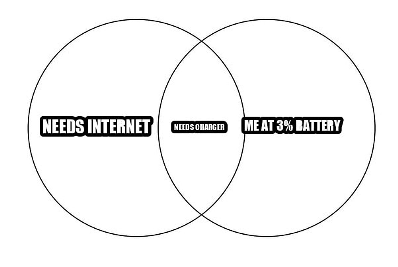 venn diagram seeded example