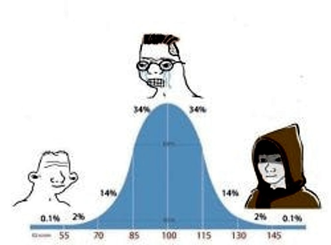 Bell Curve