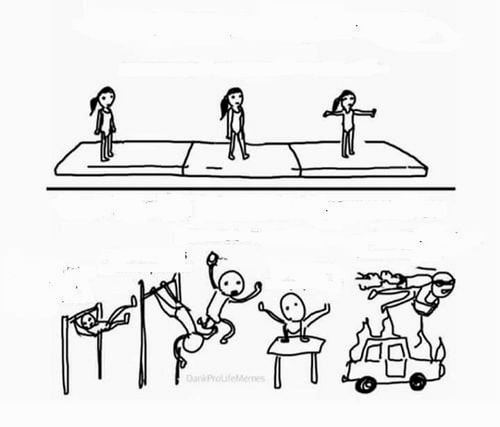 Meme template Mental Gymnastics